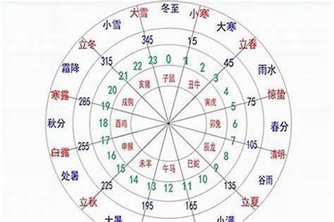 五行旺度|八字五行旺衰怎么看 八字五行旺衰计算法则